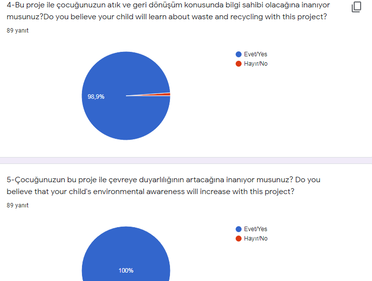 KAĞITLAR ATIK OLMASIN ELLERİMİZDE HAYAT BULSUN eTwinning PROJECT PARENTAL PRE-SURVEY by EBRU CENGİZ - Ourboox.com