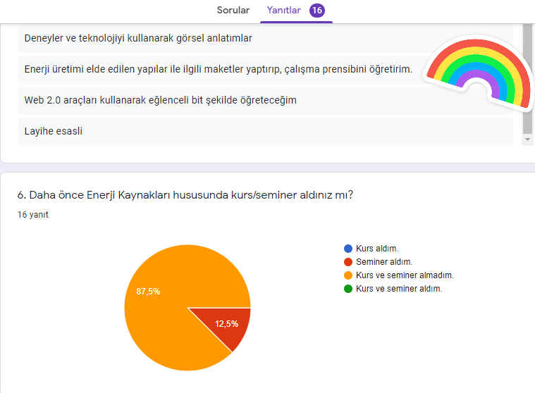 GELECEĞİM YEŞİL ENERJİM PROJESİ ÖĞRETMEN ÖN ANKETİ ANALİZİ by nimetayper - Ourboox.com
