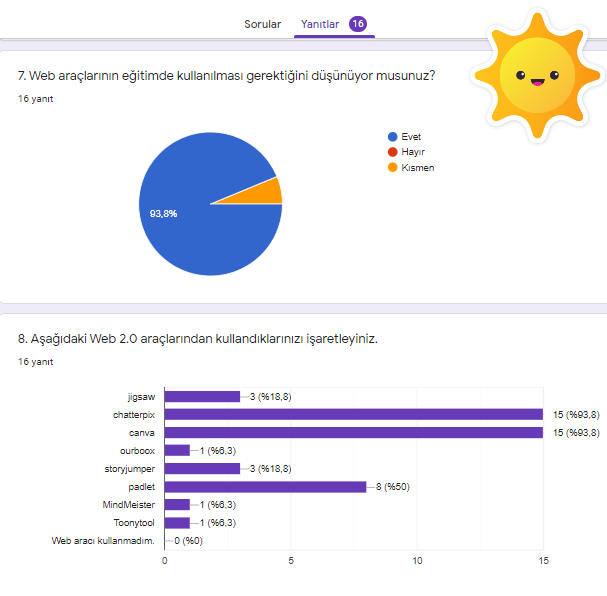 GELECEĞİM YEŞİL ENERJİM PROJESİ ÖĞRETMEN ÖN ANKETİ ANALİZİ by nimetayper - Ourboox.com