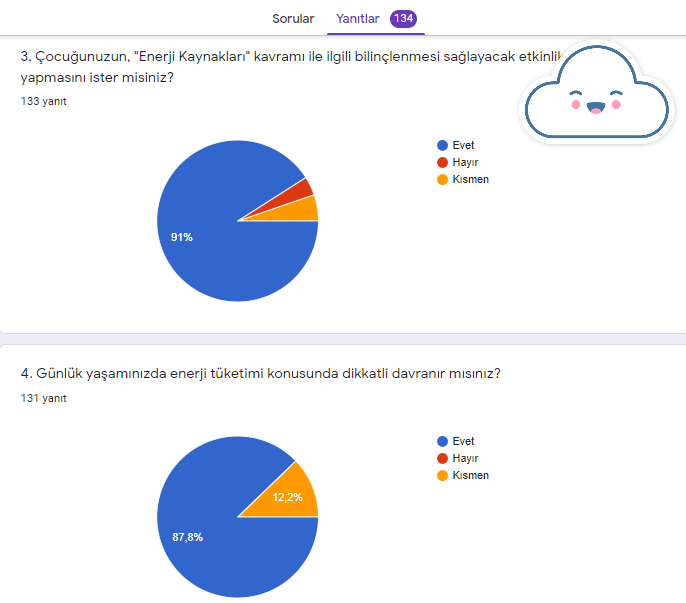 GELECEĞİM YEŞİL ENERJİM PROJESİ VELİ ÖN ANKETİ ANALİZİ by nimetayper - Ourboox.com