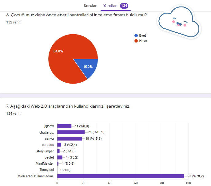 GELECEĞİM YEŞİL ENERJİM PROJESİ VELİ ÖN ANKETİ ANALİZİ by nimetayper - Ourboox.com