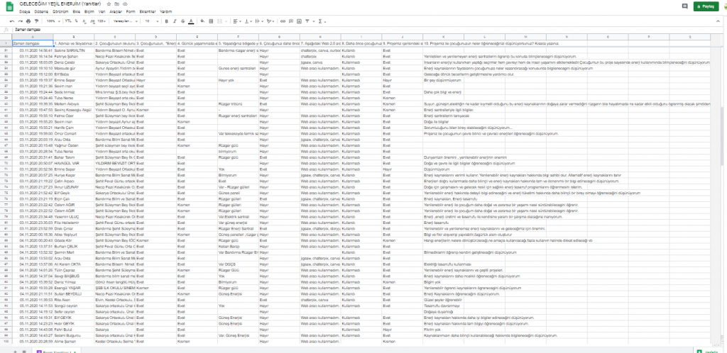 GELECEĞİM YEŞİL ENERJİM PROJESİ VELİ ÖN ANKETİ ANALİZİ by nimetayper - Ourboox.com