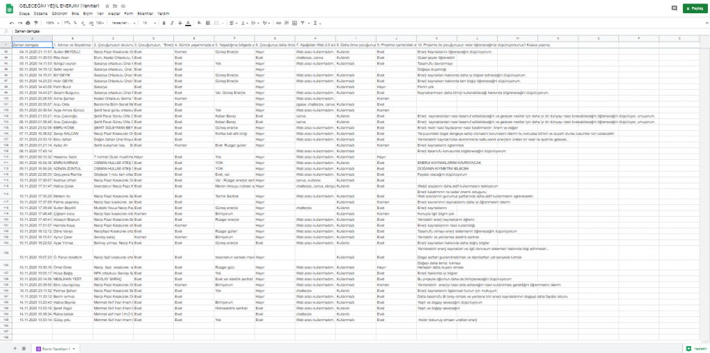 GELECEĞİM YEŞİL ENERJİM PROJESİ VELİ ÖN ANKETİ ANALİZİ by nimetayper - Ourboox.com