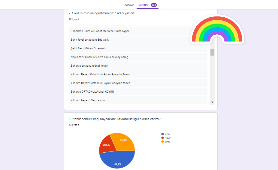 GELECEĞİM YEŞİL ENERJİM PROJESİ ÖĞRENCİ ÖN ANKETİ ANALİZİ by nimetayper - Ourboox.com