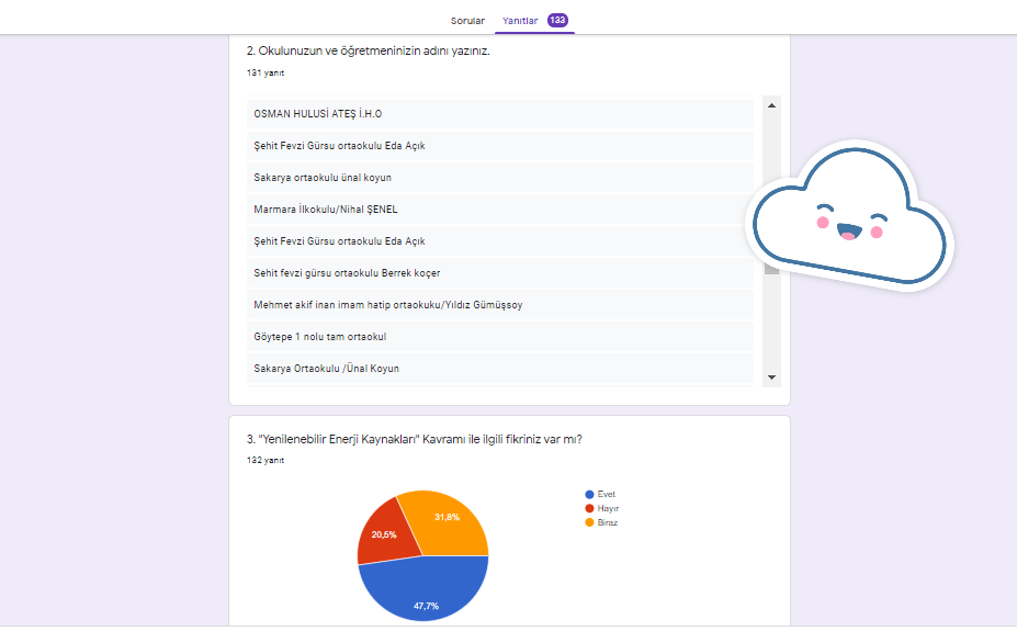 GELECEĞİM YEŞİL ENERJİM PROJESİ ÖĞRENCİ ÖN ANKETİ ANALİZİ by nimetayper - Ourboox.com