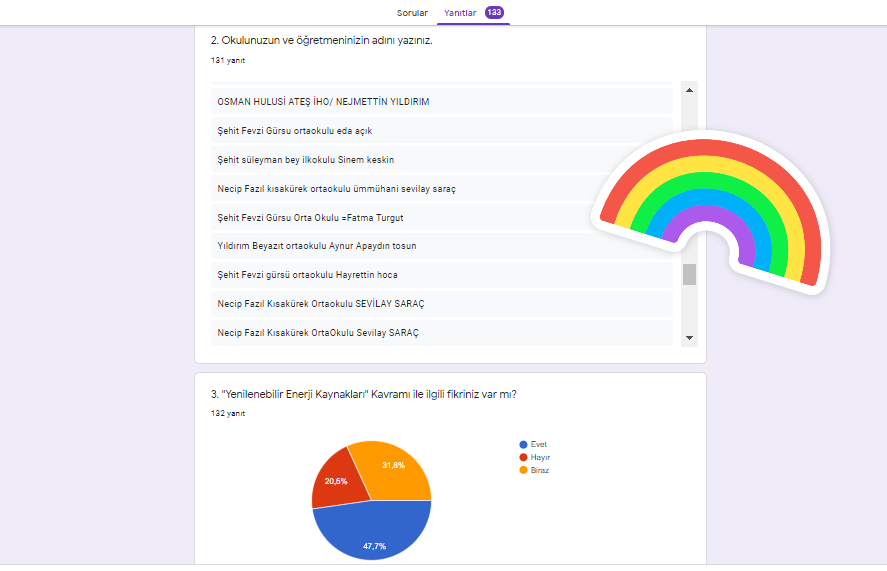 GELECEĞİM YEŞİL ENERJİM PROJESİ ÖĞRENCİ ÖN ANKETİ ANALİZİ by nimetayper - Ourboox.com