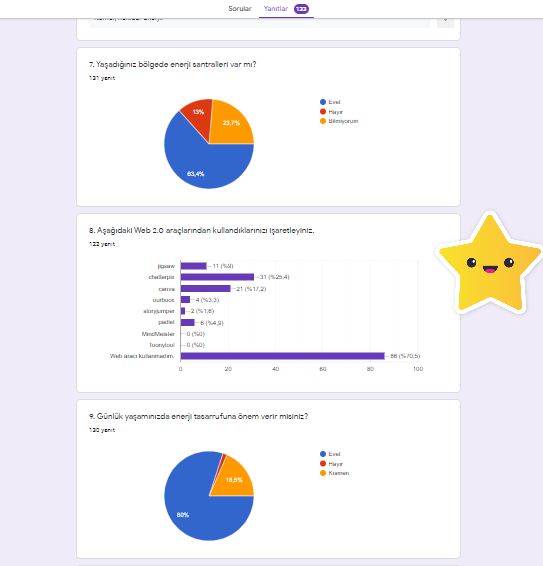 GELECEĞİM YEŞİL ENERJİM PROJESİ ÖĞRENCİ ÖN ANKETİ ANALİZİ by nimetayper - Ourboox.com