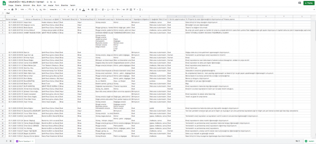 GELECEĞİM YEŞİL ENERJİM PROJESİ ÖĞRENCİ ÖN ANKETİ ANALİZİ by nimetayper - Ourboox.com