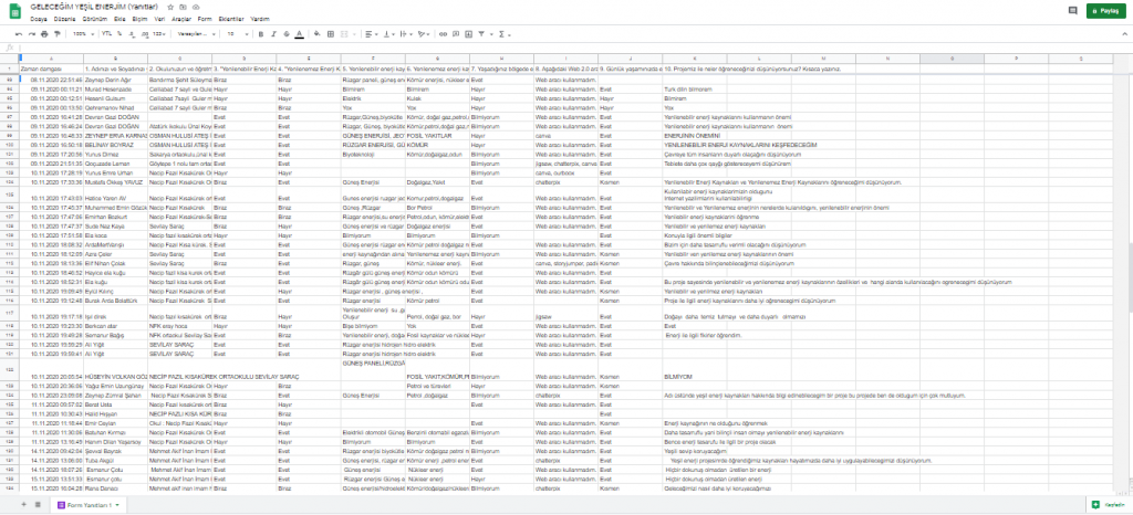 GELECEĞİM YEŞİL ENERJİM PROJESİ ÖĞRENCİ ÖN ANKETİ ANALİZİ by nimetayper - Ourboox.com