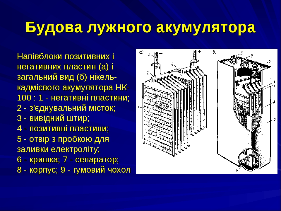 Електроліти в сучасних акумуляторах by Катя Павлечко - Ourboox.com