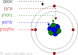 מגנזיום by haleli alon - Ourboox.com