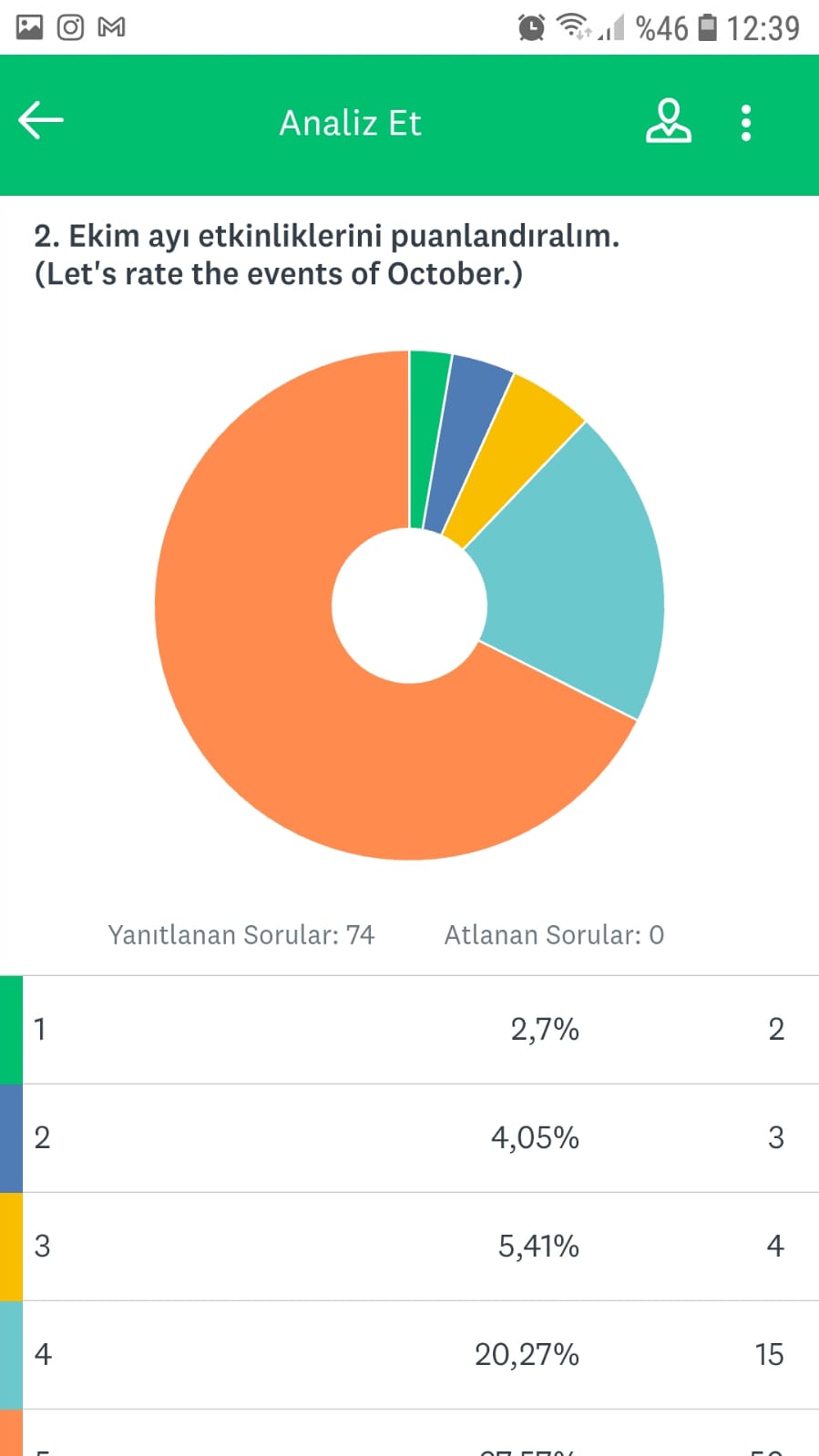 Ekim Ayı Değerlendirme Anketi(October Revaluation Survey) by şevki altunsoy - Ourboox.com