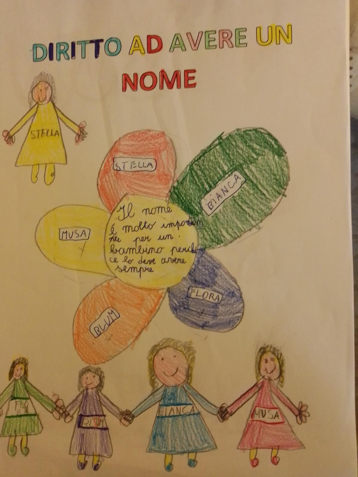 I diritti dei bambini-classe 2° S. Anna Castelfidardo by Montecchiani - Ourboox.com