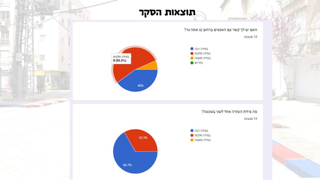 עבודת חקר -שכונה במסכה ו’1 by noa - Ourboox.com
