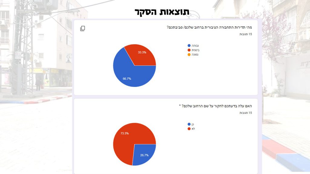 עבודת חקר -שכונה במסכה ו’1 by noa - Ourboox.com