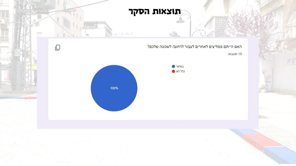 עבודת חקר -שכונה במסכה ו’1 by noa - Ourboox.com