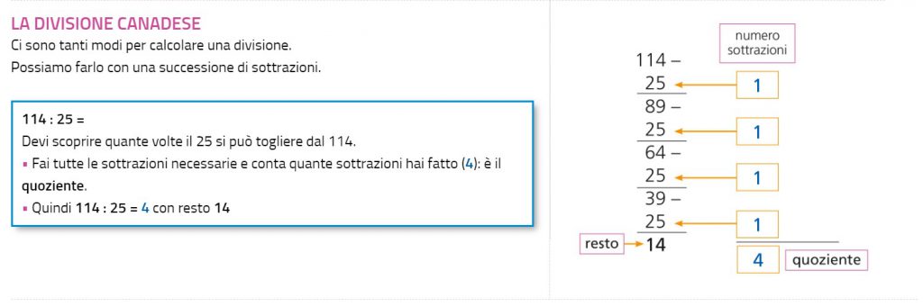 andiamo a togliere, attraverso la sottrazione ,un determinato numero tutte le volte fino ad ottenere un numero più piccolo di quello che sottrae.
