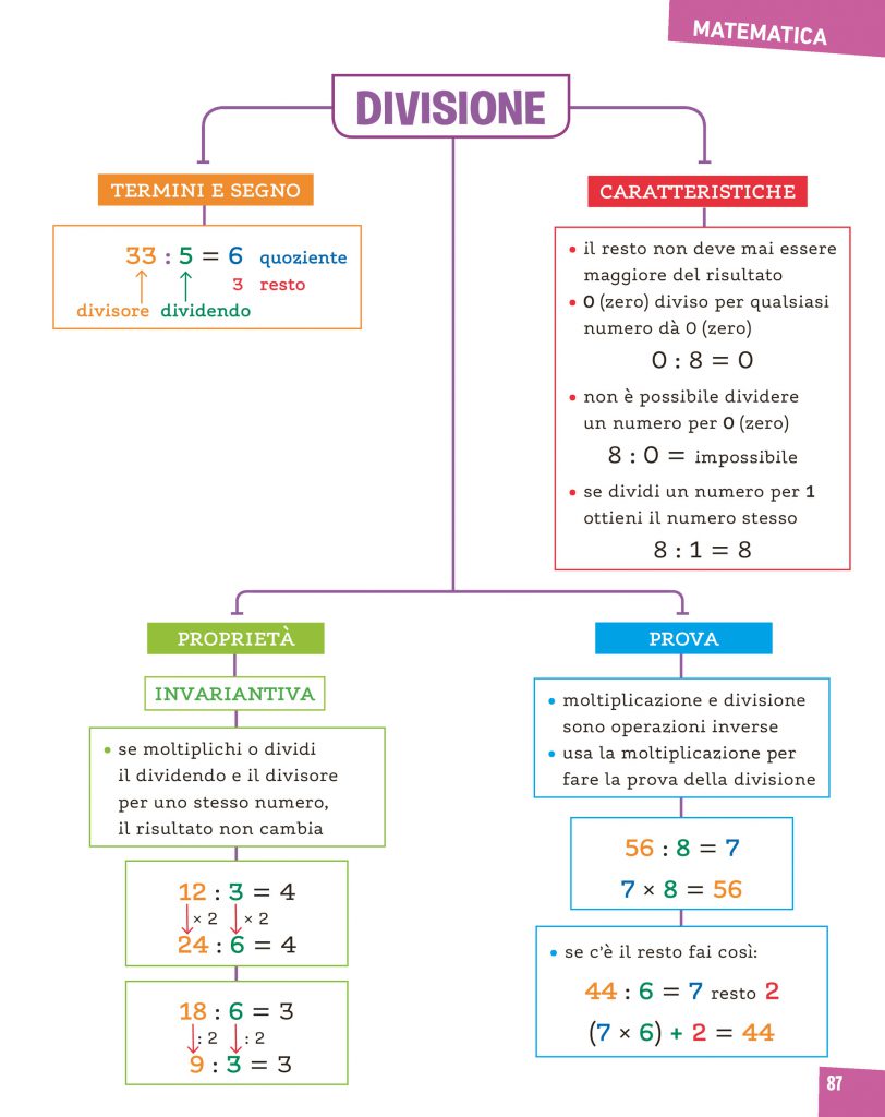 divisioni facili by adriana - Ourboox.com