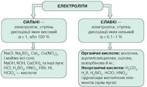 Електроліти у сучасних акумуляторах by Andriana Vanivska - Ourboox.com