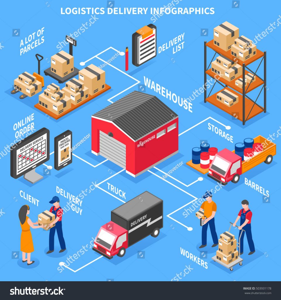 الشحن والخدمات اللوجيستية by TASNEEM ABD ELQADER - Ourboox.com
