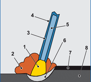 ТЕХНОЛОГІЯ РУЧНОГО ДУГОВОГО ЗВАРЮВАННЯ by Larisa Shevchenko - Ourboox.com