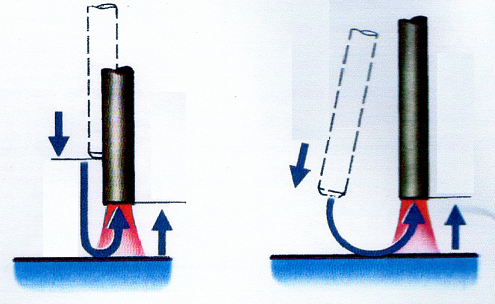 ТЕХНОЛОГІЯ РУЧНОГО ДУГОВОГО ЗВАРЮВАННЯ by Larisa Shevchenko - Ourboox.com