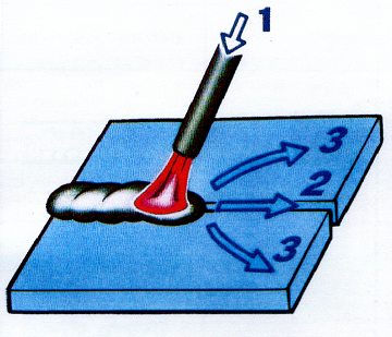 ТЕХНОЛОГІЯ РУЧНОГО ДУГОВОГО ЗВАРЮВАННЯ by Larisa Shevchenko - Ourboox.com