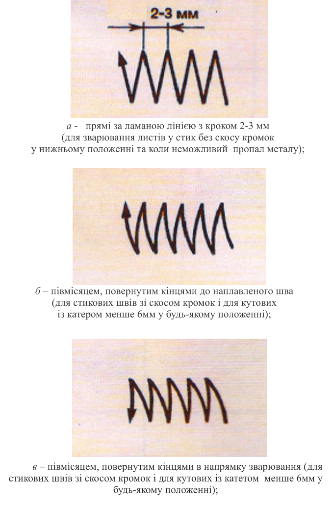 ТЕХНОЛОГІЯ РУЧНОГО ДУГОВОГО ЗВАРЮВАННЯ by Larisa Shevchenko - Ourboox.com