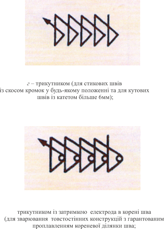 ТЕХНОЛОГІЯ РУЧНОГО ДУГОВОГО ЗВАРЮВАННЯ by Larisa Shevchenko - Ourboox.com