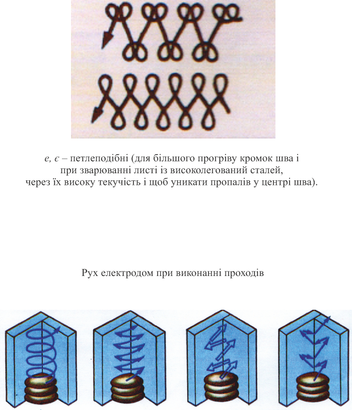 ТЕХНОЛОГІЯ РУЧНОГО ДУГОВОГО ЗВАРЮВАННЯ by Larisa Shevchenko - Ourboox.com