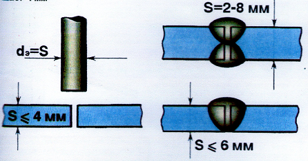 ТЕХНОЛОГІЯ РУЧНОГО ДУГОВОГО ЗВАРЮВАННЯ by Larisa Shevchenko - Ourboox.com