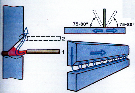 ТЕХНОЛОГІЯ РУЧНОГО ДУГОВОГО ЗВАРЮВАННЯ by Larisa Shevchenko - Ourboox.com