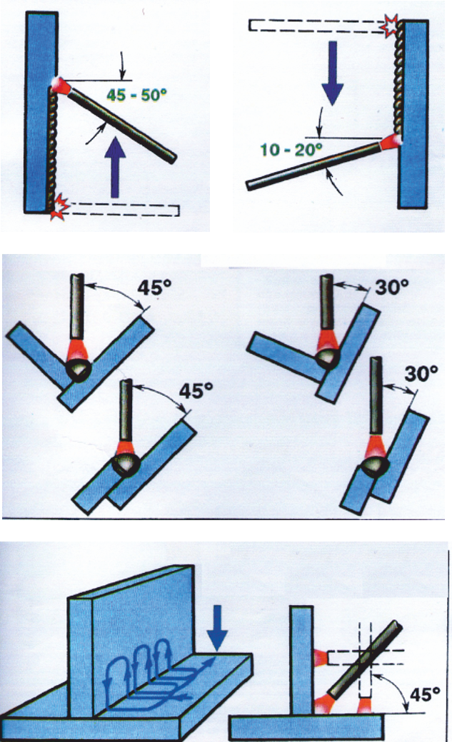 ТЕХНОЛОГІЯ РУЧНОГО ДУГОВОГО ЗВАРЮВАННЯ by Larisa Shevchenko - Ourboox.com