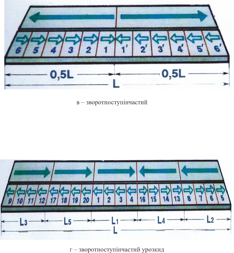 ТЕХНОЛОГІЯ РУЧНОГО ДУГОВОГО ЗВАРЮВАННЯ by Larisa Shevchenko - Ourboox.com