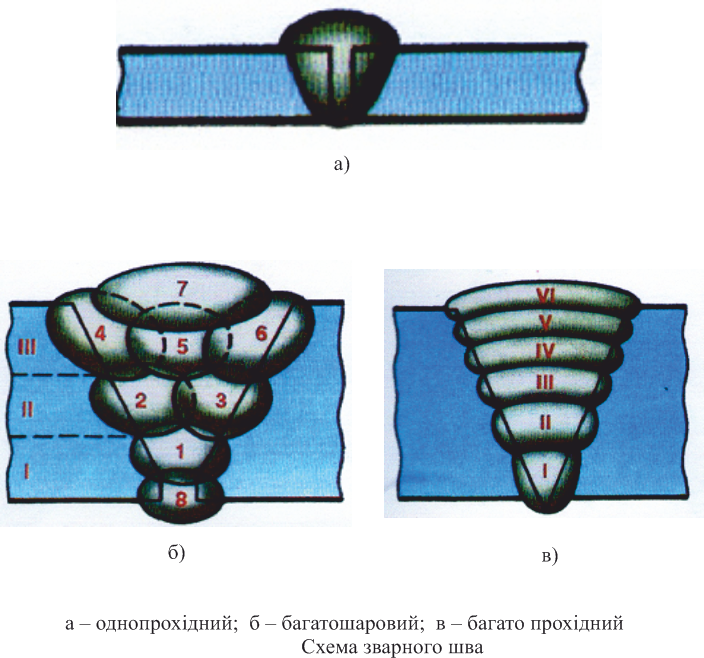 ТЕХНОЛОГІЯ РУЧНОГО ДУГОВОГО ЗВАРЮВАННЯ by Larisa Shevchenko - Ourboox.com
