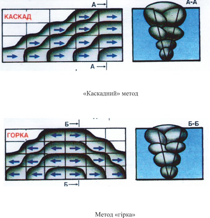 ТЕХНОЛОГІЯ РУЧНОГО ДУГОВОГО ЗВАРЮВАННЯ by Larisa Shevchenko - Ourboox.com