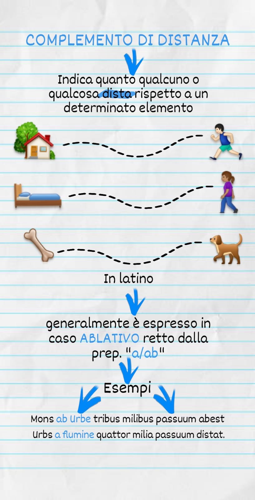 MAPPE DI LATINO by Orsola Oliva - Ourboox.com
