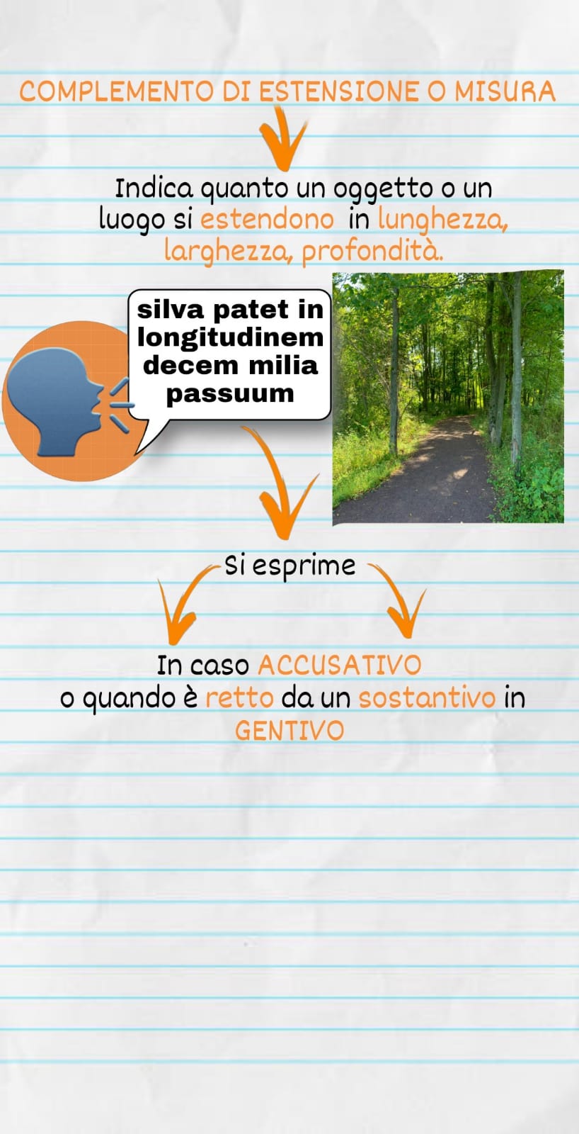 MAPPE DI LATINO by Orsola Oliva - Ourboox.com