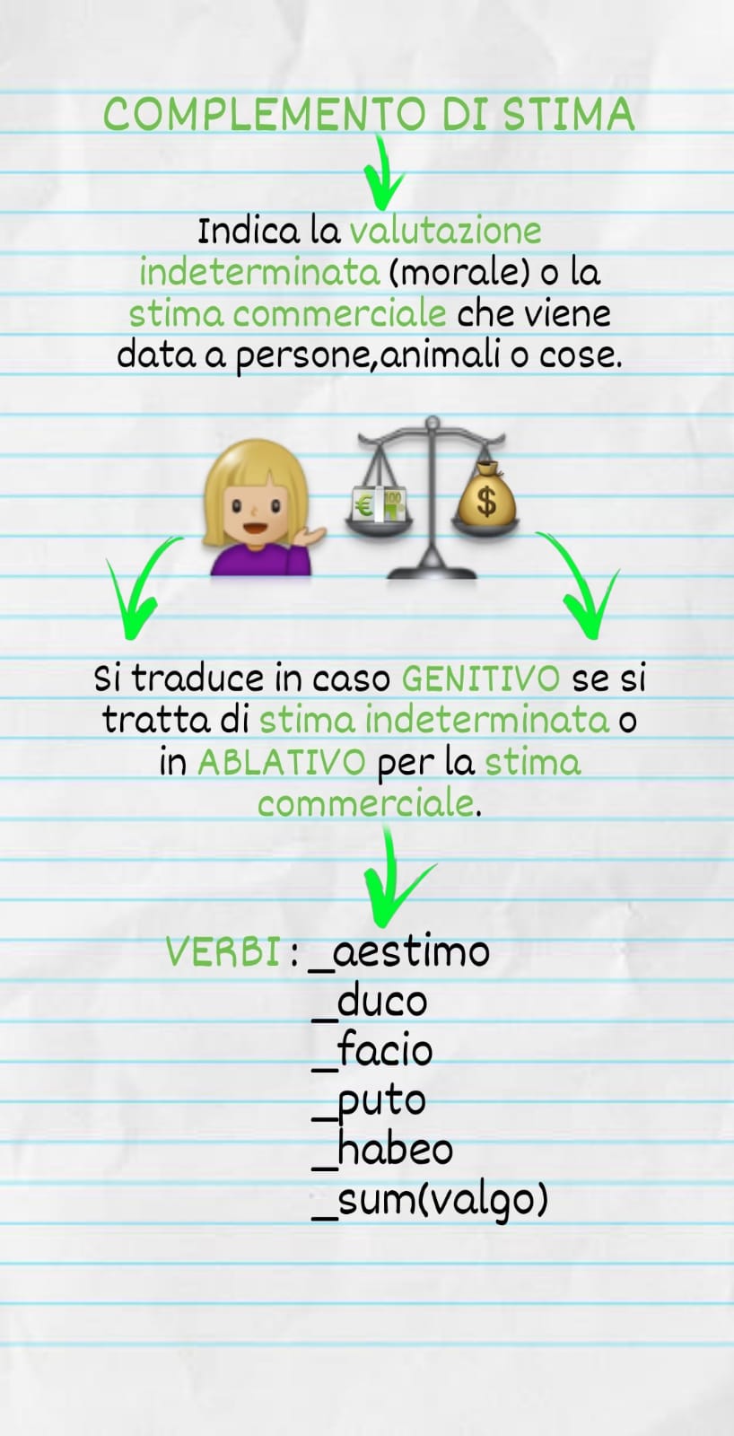 MAPPE DI LATINO by Orsola Oliva - Ourboox.com