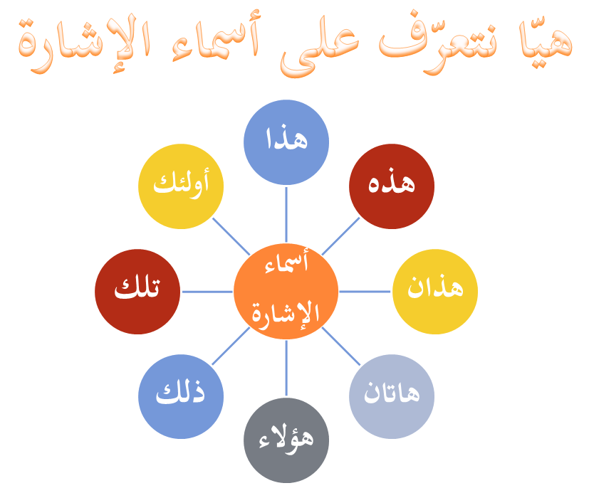 أسماء الاشارة by rawanka - Ourboox.com