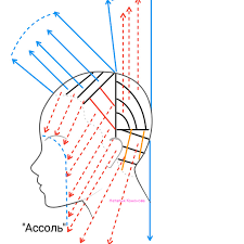 Стрижка «Ассоль» by Polina Dancenko - Illustrated by Поліна Данченко - Ourboox.com
