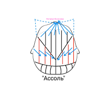 Стрижка «Ассоль» by Polina Dancenko - Illustrated by Поліна Данченко - Ourboox.com