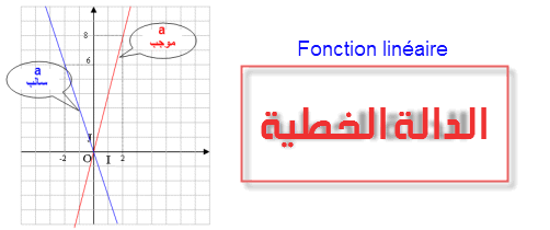 الداله الخطيه by Ahmad jhad - Ourboox.com