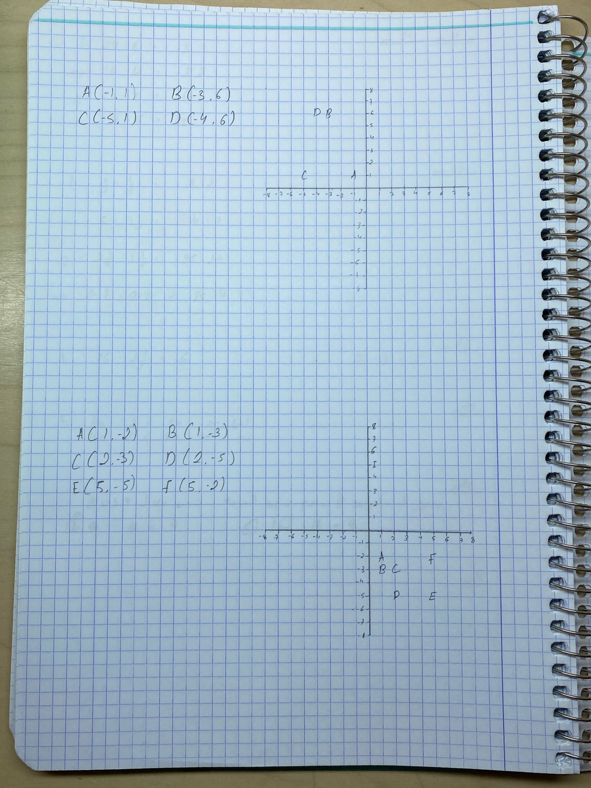 حل الوظائف البيتيه بموضوعا النسبه والتناسب والداله الخطيه by jana agbaria - Ourboox.com