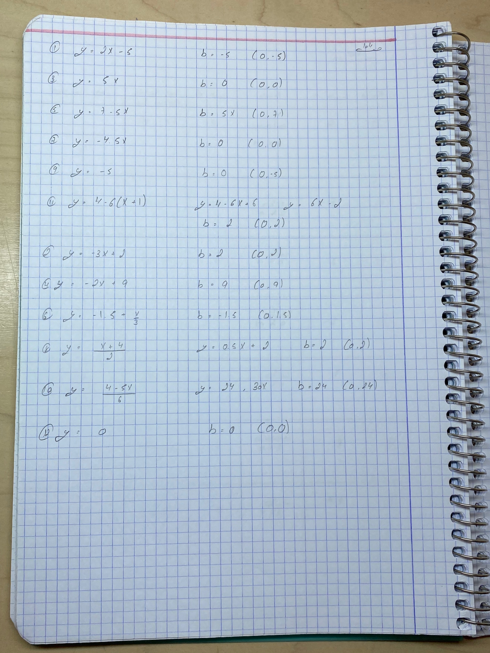 حل الوظائف البيتيه بموضوعا النسبه والتناسب والداله الخطيه by jana agbaria - Ourboox.com