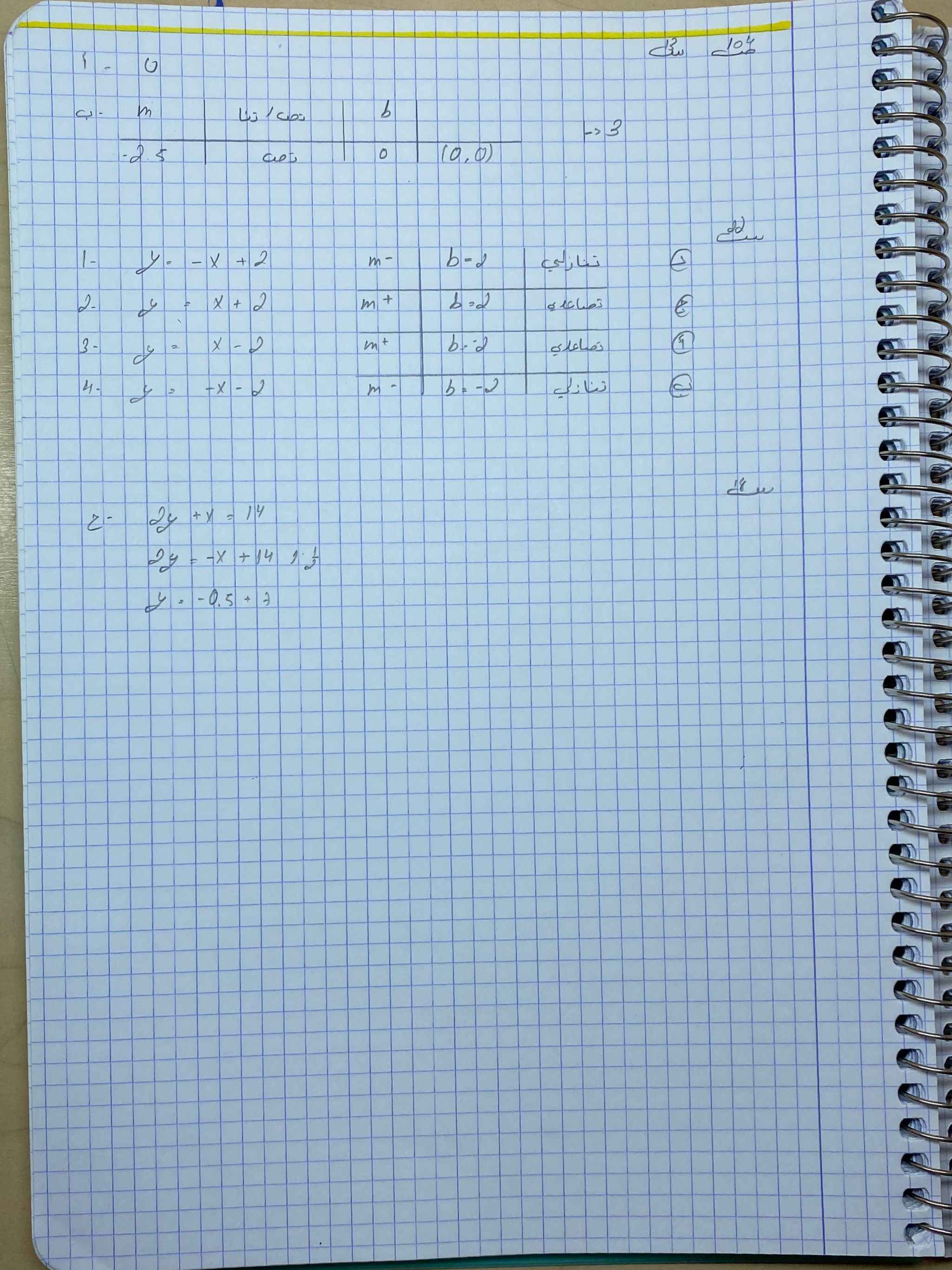 حل الوظائف البيتيه بموضوعا النسبه والتناسب والداله الخطيه by jana agbaria - Ourboox.com