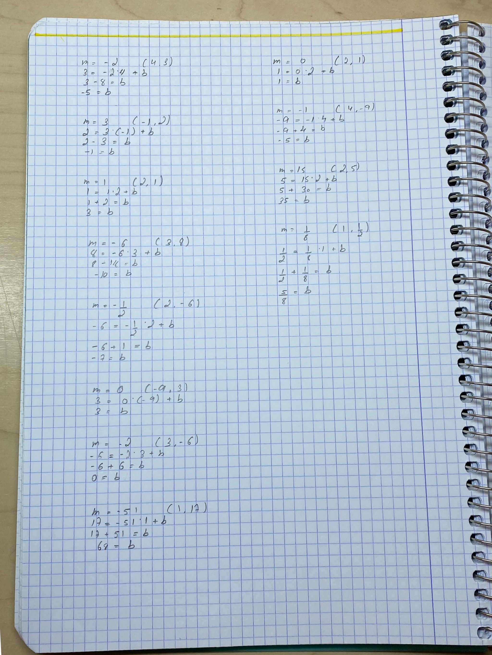 حل الوظائف البيتيه بموضوعا النسبه والتناسب والداله الخطيه by jana agbaria - Ourboox.com