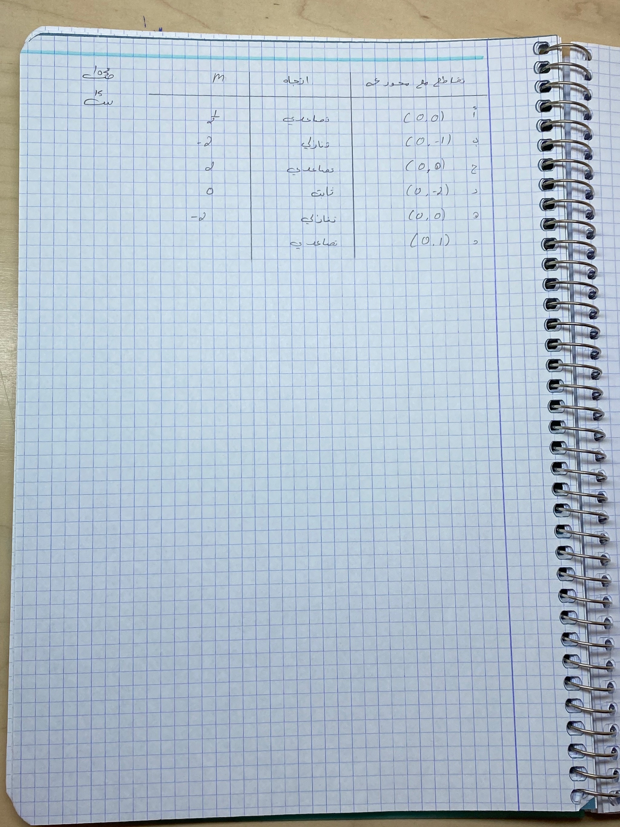 حل الوظائف البيتيه بموضوعا النسبه والتناسب والداله الخطيه by jana agbaria - Ourboox.com