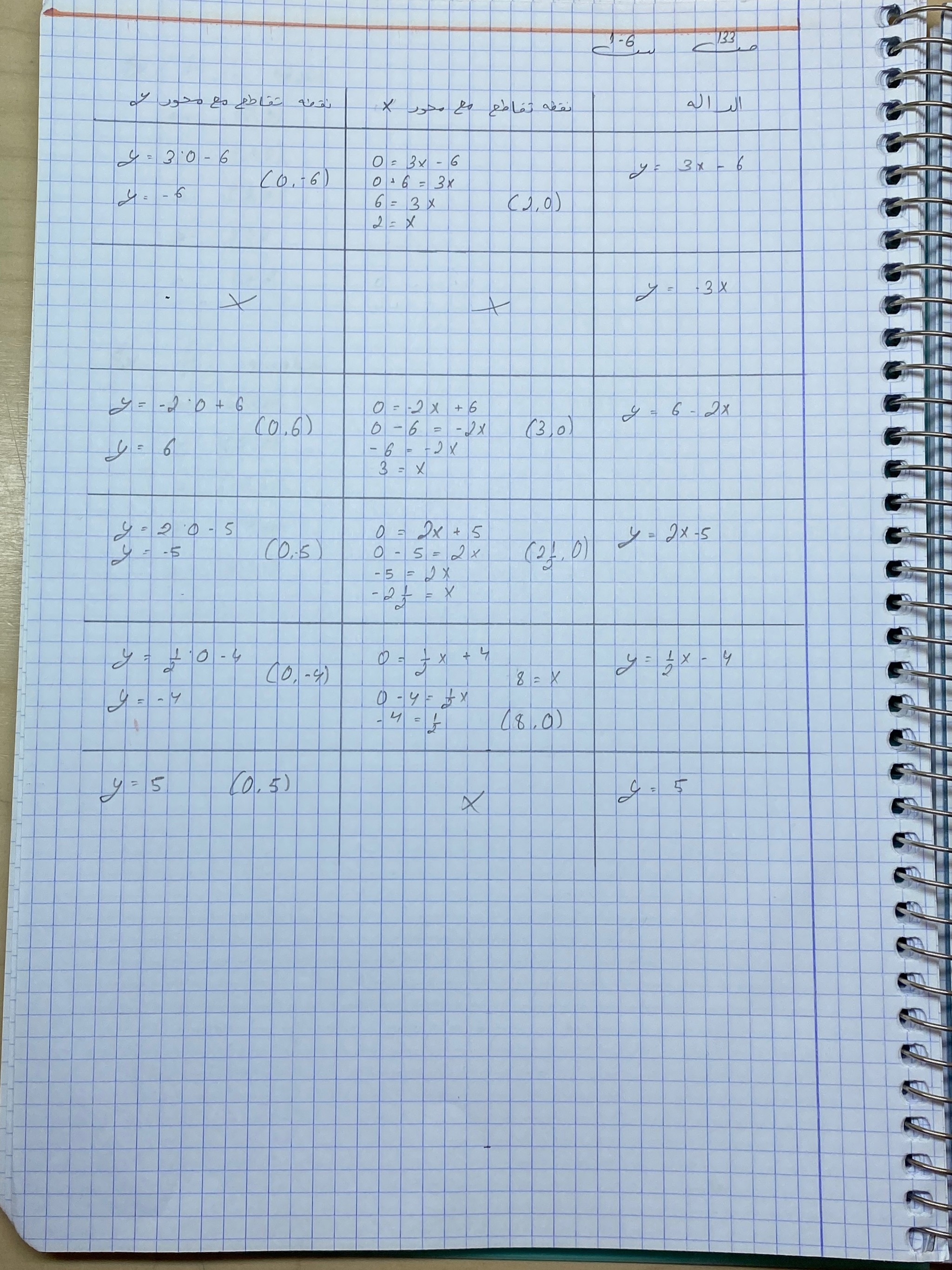 حل الوظائف البيتيه بموضوعا النسبه والتناسب والداله الخطيه by jana agbaria - Ourboox.com