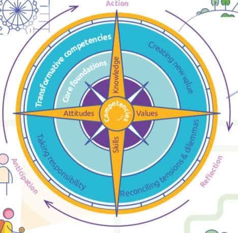 חדשנות פדגוגית ברוח “חינוך 2030 OECD” by Hanna Protector - Ourboox.com